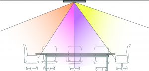 Beamforming Microphone Array ceiling mount coverage